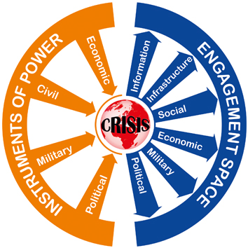 __ 24.1. NATO Crisis Management and Disaster Response Cours