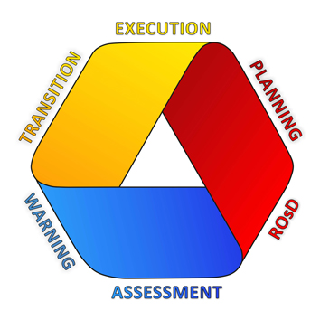 __ 24.3. Crisis Response Operations Planners Professional Development Course